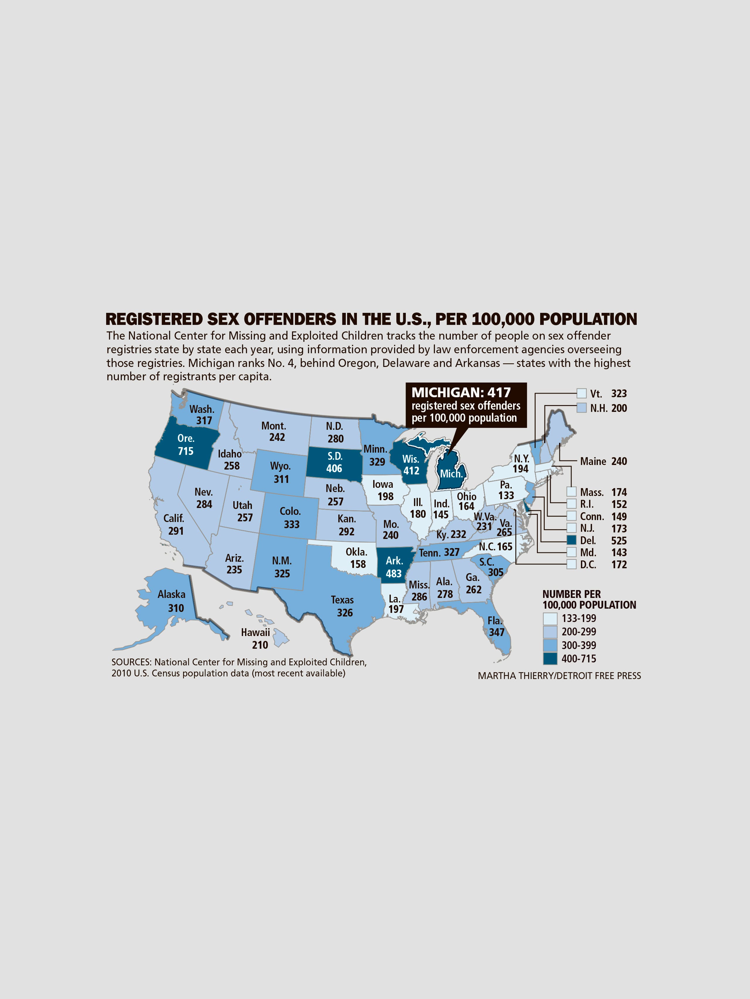 Registry for sex offenders by state